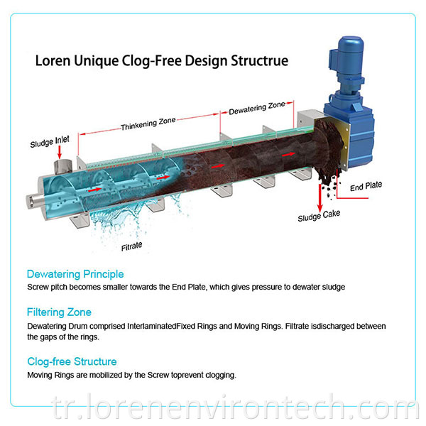 Çalışan Prensül Working Princpicle